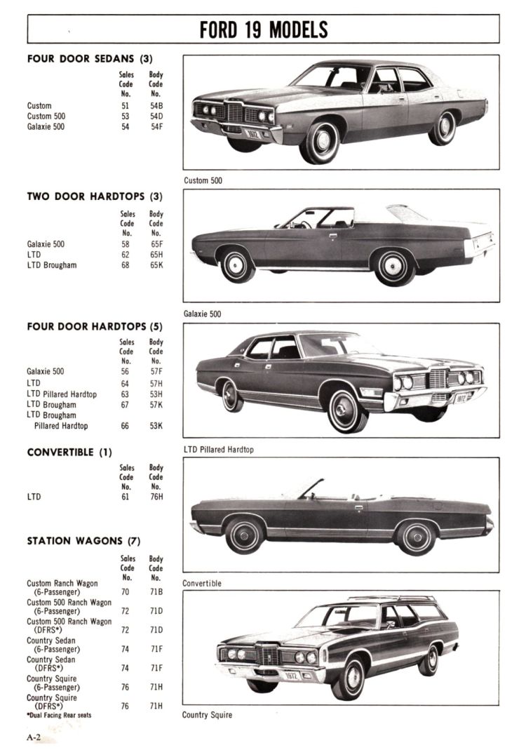 n_1972 Ford Full Line Sales Data-A02.jpg